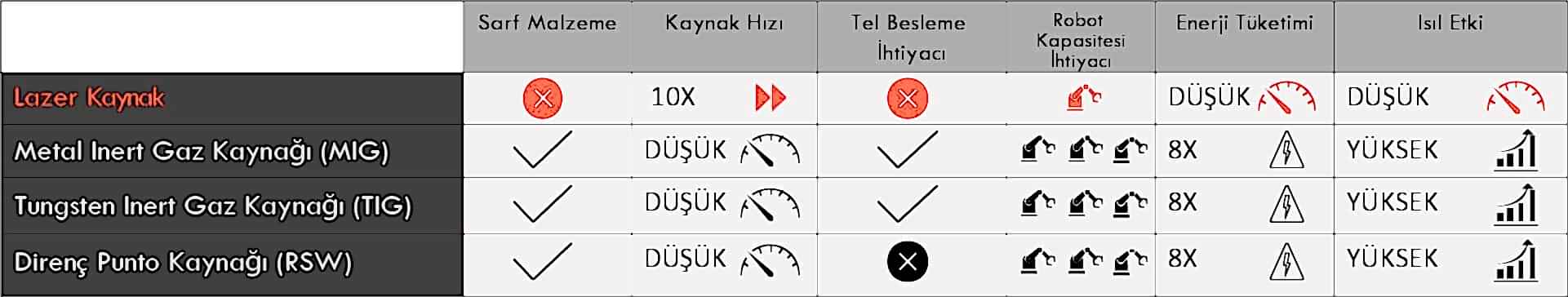 laserisse laser kaynak karsilastirma tablo