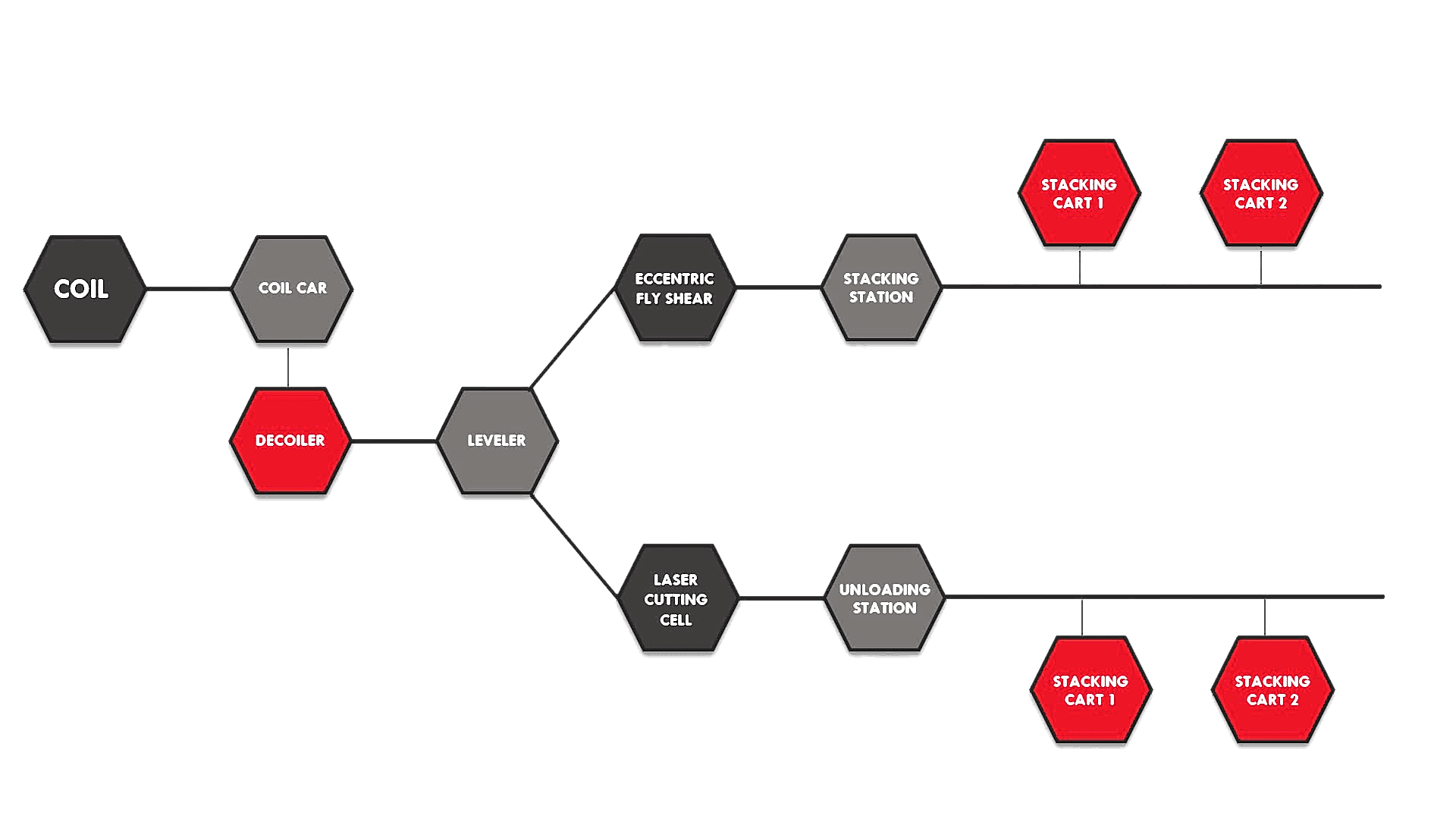 coil fed blanking overview