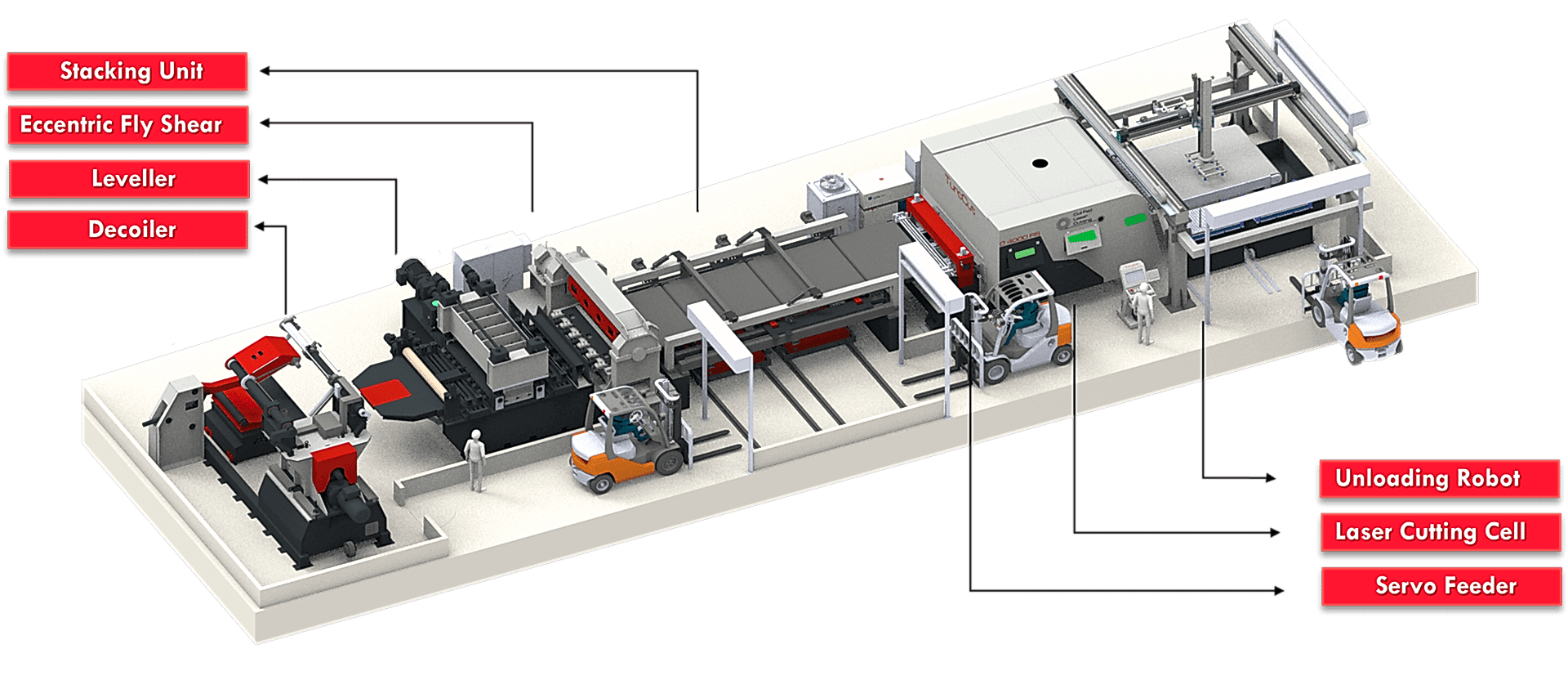 laser blanki̇ng custom made producti̇on li̇ne 1
