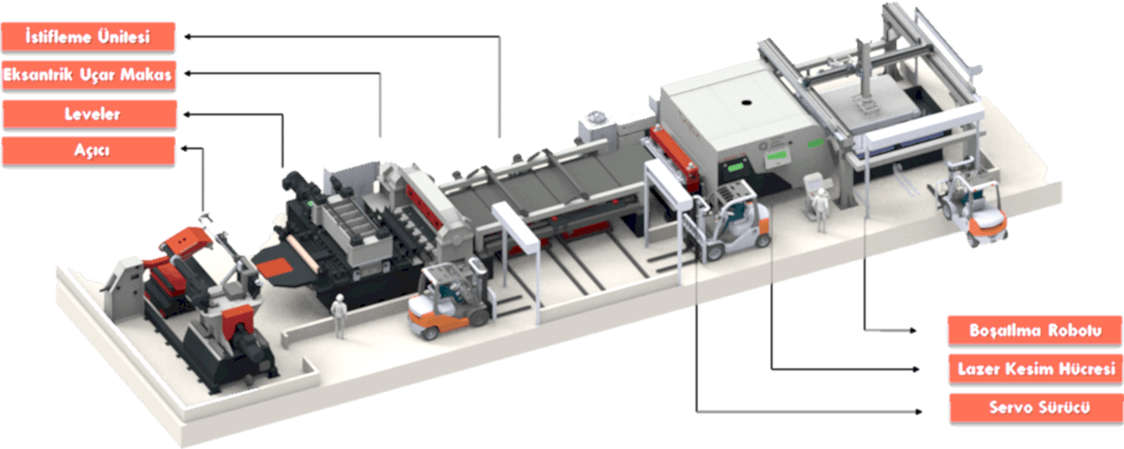 laser blanki̇ng custom made producti̇on li̇ne tr
